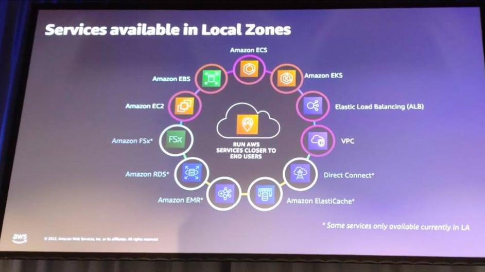 AWS_summit-2022-Services_available