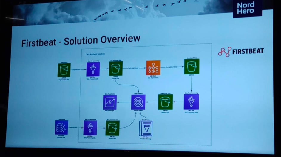 AWS_summit-2022-Solution_overview