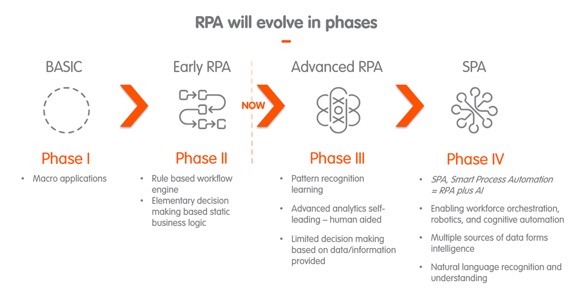 rpa windows 10